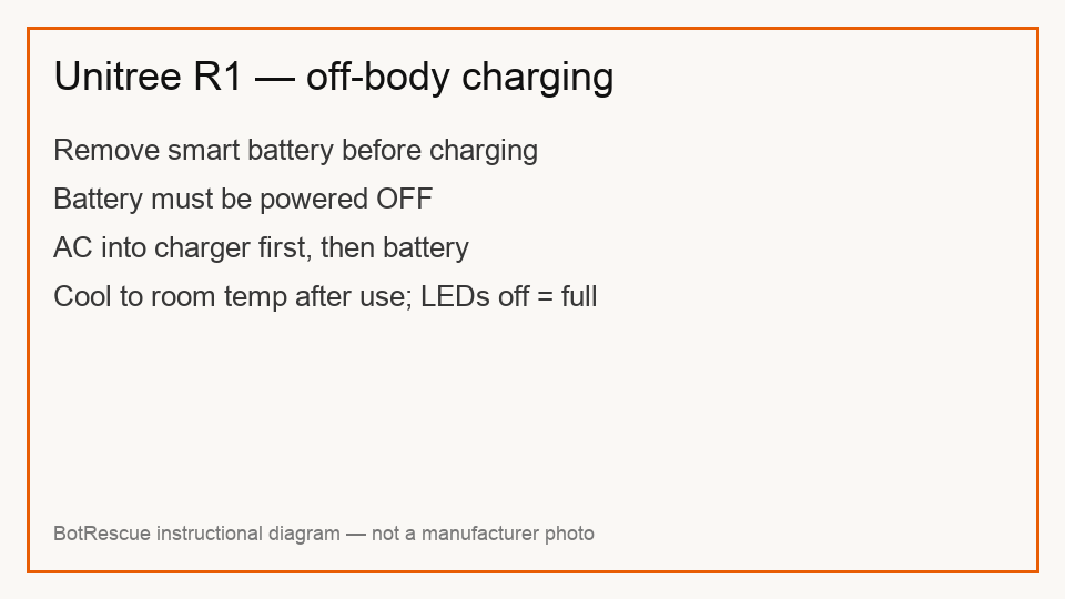 E-stop or stand/lie button behaviour